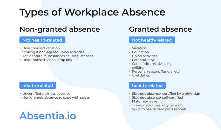 Types of Absence
